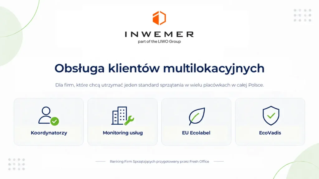 Ranking firm sprzątających – Inwemer